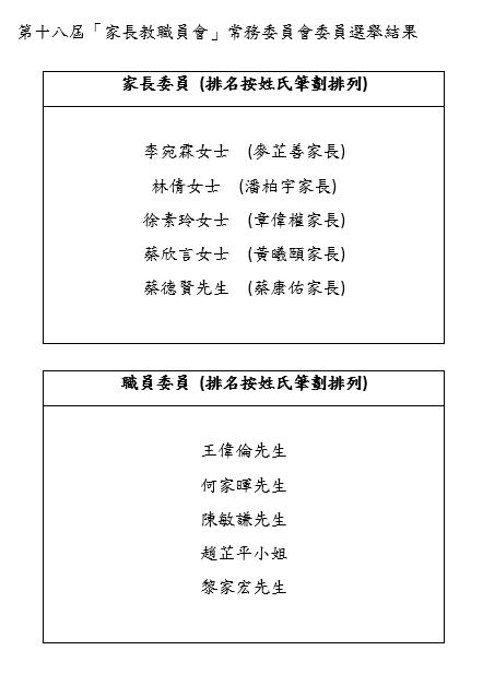 第十八屆「家長教職員會」常務委員會委員選舉結果